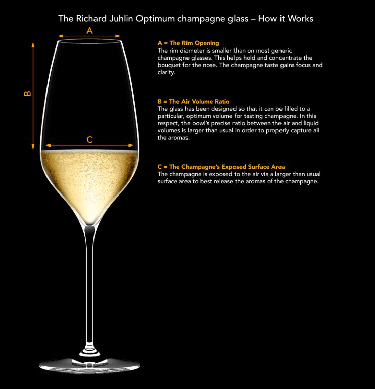 richard-juhlin-optimum-champagne-glass-italesse