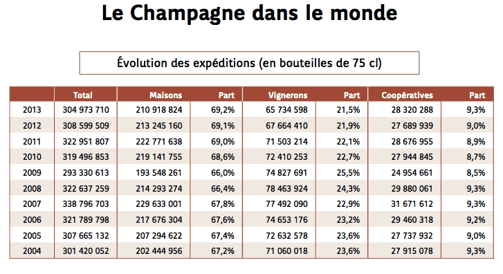 champagne-sales-2004-2014